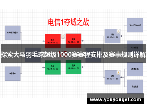 探索大马羽毛球超级1000赛赛程安排及赛事规则详解 探索大马羽毛球超级1000赛赛程安排及赛事规则详解