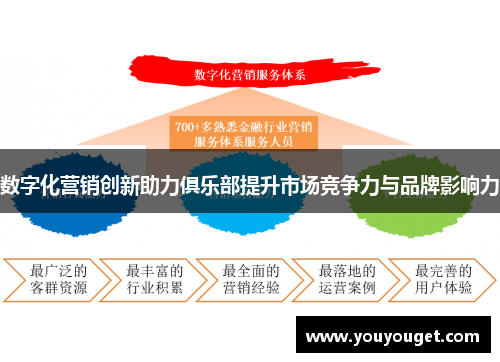 数字化营销创新助力俱乐部提升市场竞争力与品牌影响力